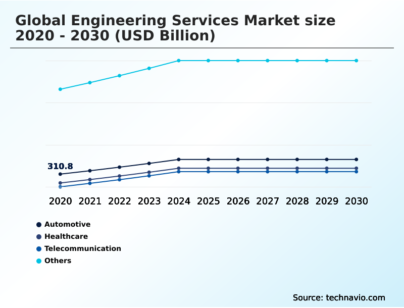 Foundry Equipment Market Size