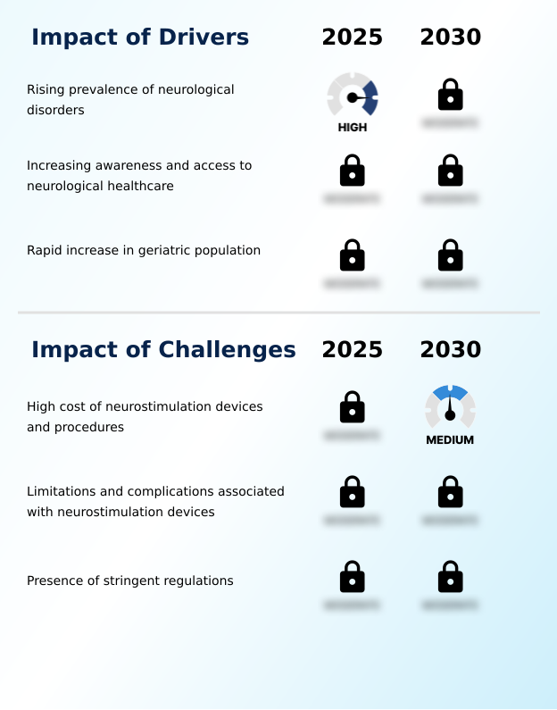Foundry Equipment Market Size