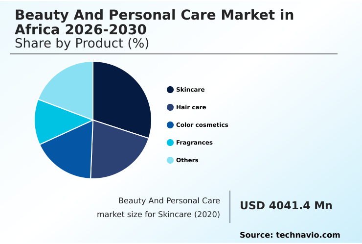 Foundry Equipment Market Size