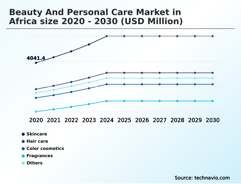 Foundry Equipment Market Size