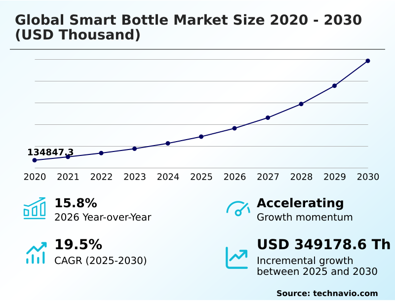 Foundry Equipment Market Size
