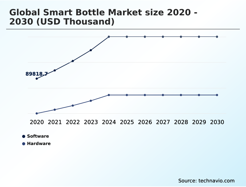 Foundry Equipment Market Size