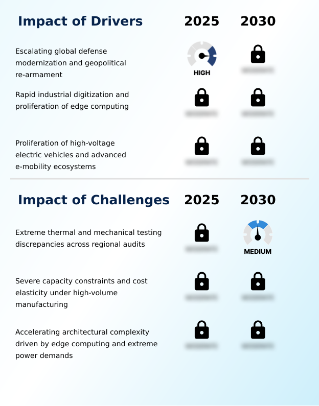 Rugged Integrated Circuit (IC) Market Analysis, Size, and Forecast 2026-2030: North America (US, Canada, and Mexico), Europe (Germany, UK, and France), APAC (China, India, and Japan), South America (Brazil, Argentina, and Chile), Middle East and Africa (Saudi Arabia, UAE, and South Africa), and Rest of World (ROW)