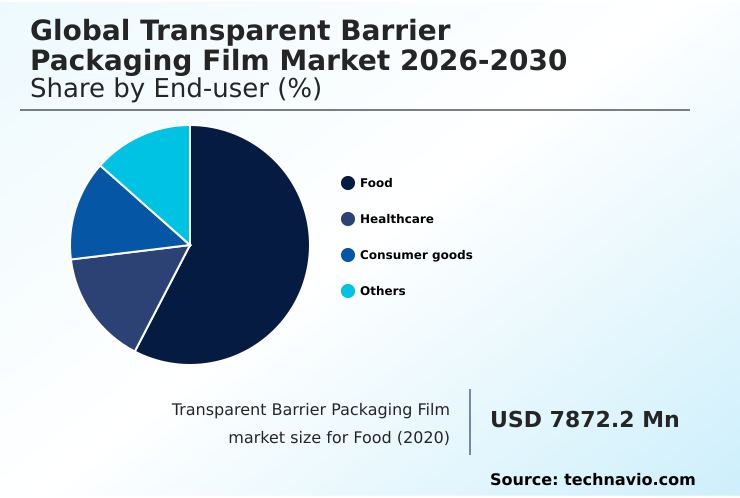 Foundry Equipment Market Size