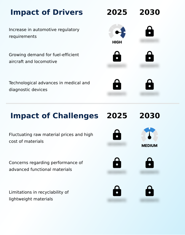 Foundry Equipment Market Size