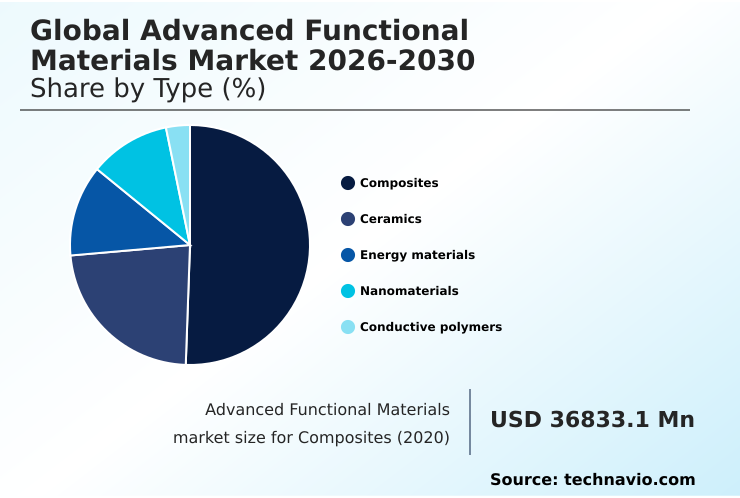 Foundry Equipment Market Size