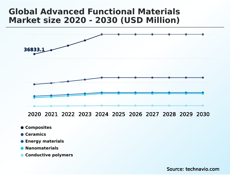 Foundry Equipment Market Size