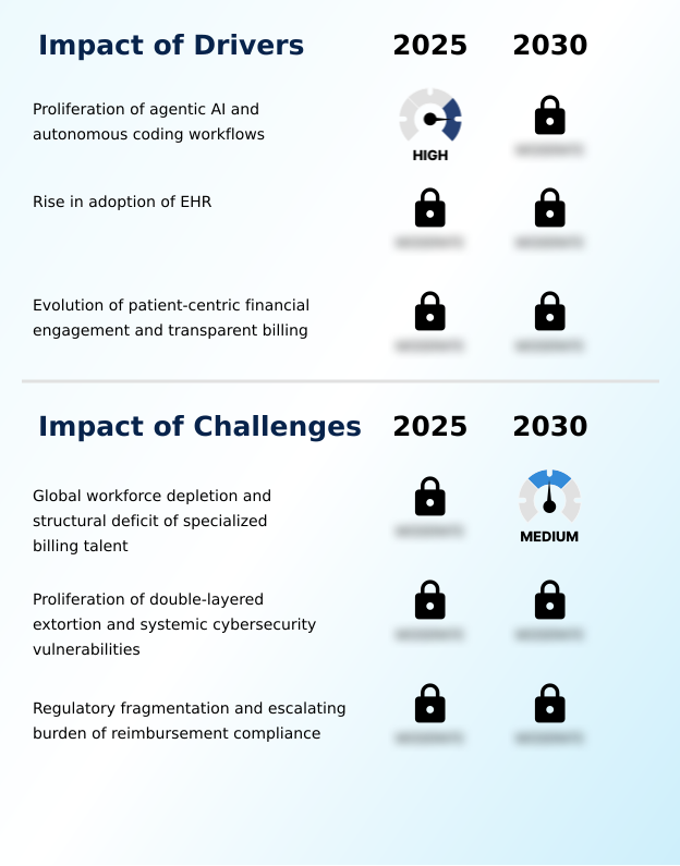 Foundry Equipment Market Size