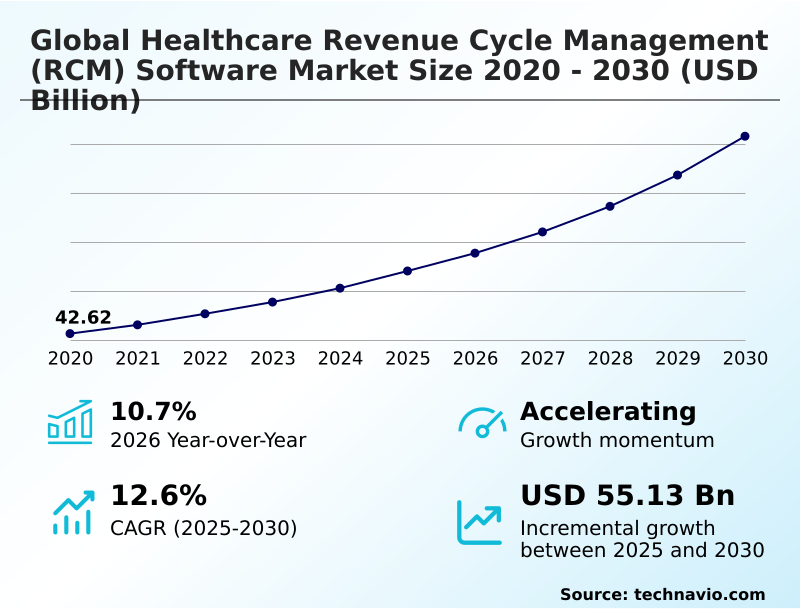 Foundry Equipment Market Size