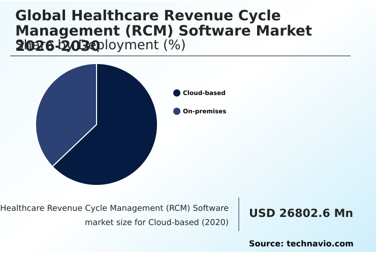 Foundry Equipment Market Size