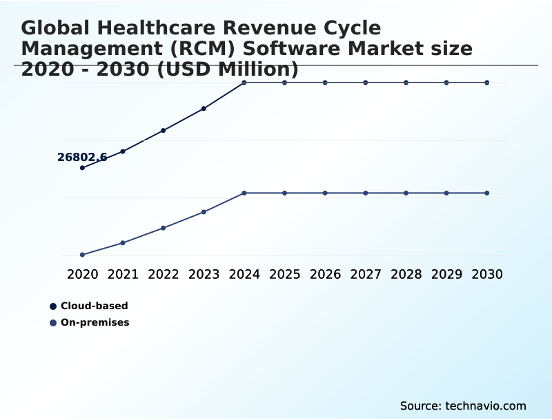 Foundry Equipment Market Size