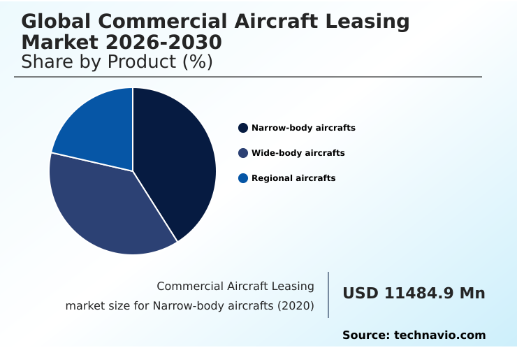 Foundry Equipment Market Size