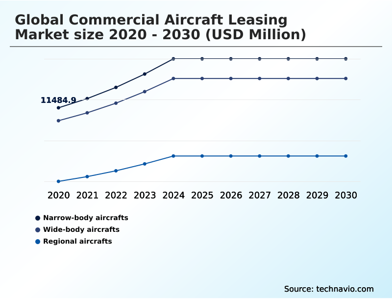 Foundry Equipment Market Size