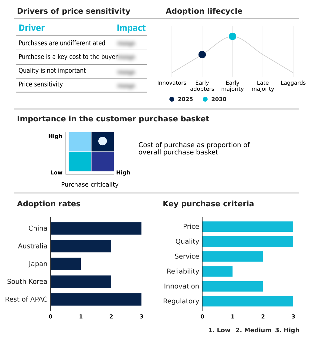 APAC Plasterboard Market Analysis, Size, and Forecast 2026-2030: APAC (China, Australia, and Japan)