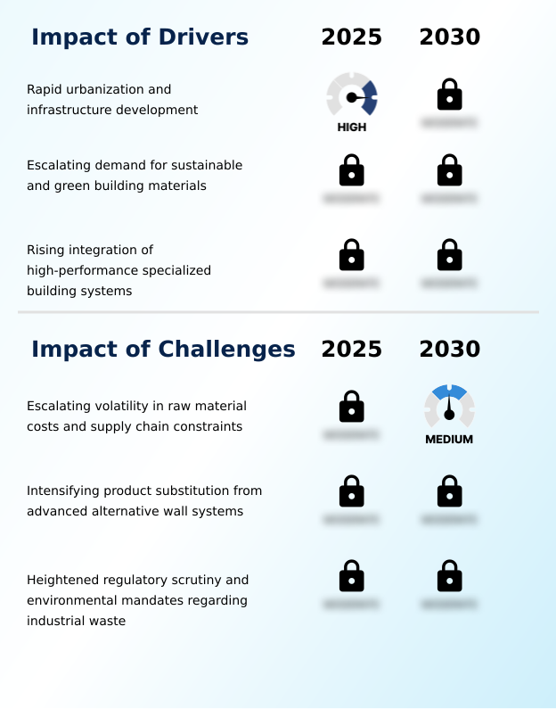 APAC Plasterboard Market Analysis, Size, and Forecast 2026-2030: APAC (China, Australia, and Japan)