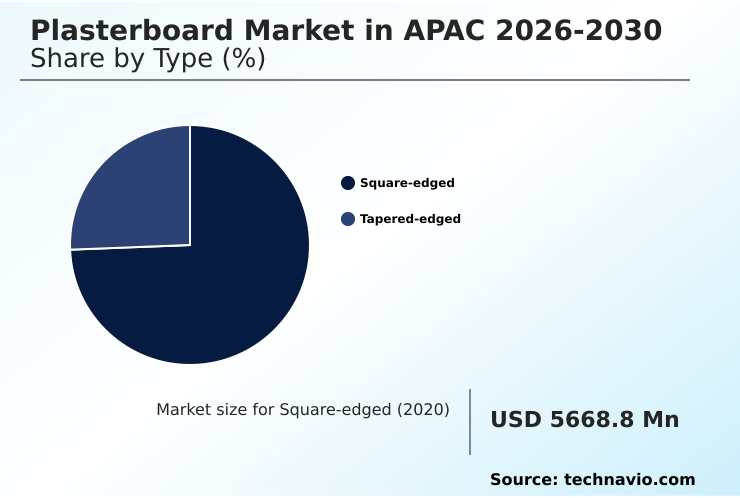 APAC Plasterboard Market Analysis, Size, and Forecast 2026-2030: APAC (China, Australia, and Japan)