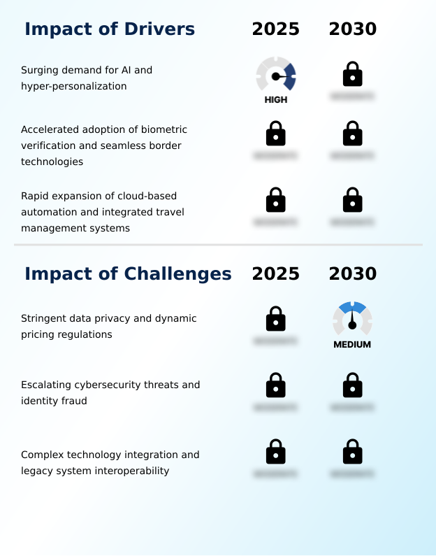 Foundry Equipment Market Size
