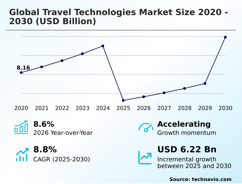 Foundry Equipment Market Size