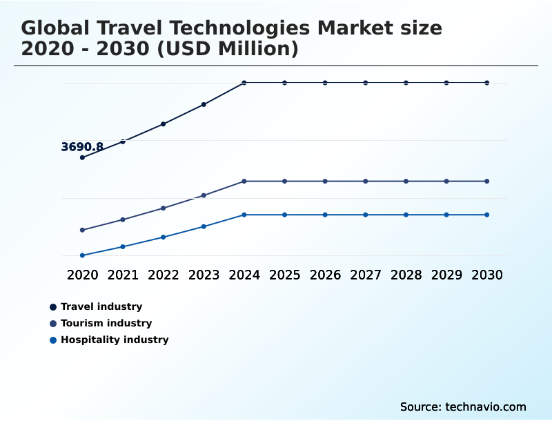 Foundry Equipment Market Size