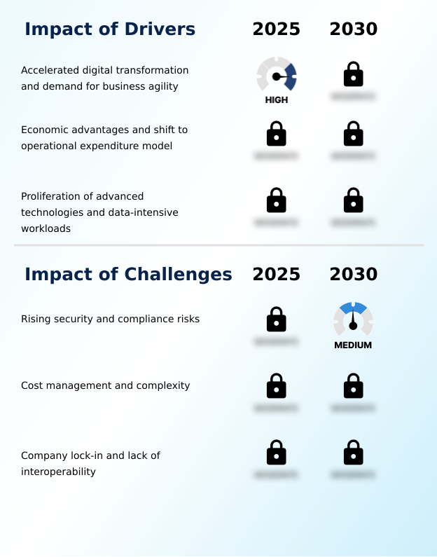 Infrastructure As A Service (iaas) Market Analysis, Size, and Forecast 2026-2030: North America (US, Canada, and Mexico), APAC (China, Japan, and India), Europe (Germany, UK, and France), South America (Brazil, Argentina, and Chile), Middle East and Africa (Saudi Arabia, UAE, and South Africa), and Rest of World (ROW)