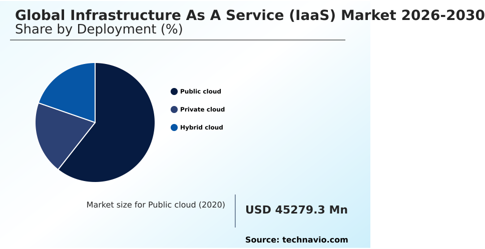 Infrastructure As A Service (iaas) Market Analysis, Size, and Forecast 2026-2030: North America (US, Canada, and Mexico), APAC (China, Japan, and India), Europe (Germany, UK, and France), South America (Brazil, Argentina, and Chile), Middle East and Africa (Saudi Arabia, UAE, and South Africa), and Rest of World (ROW)