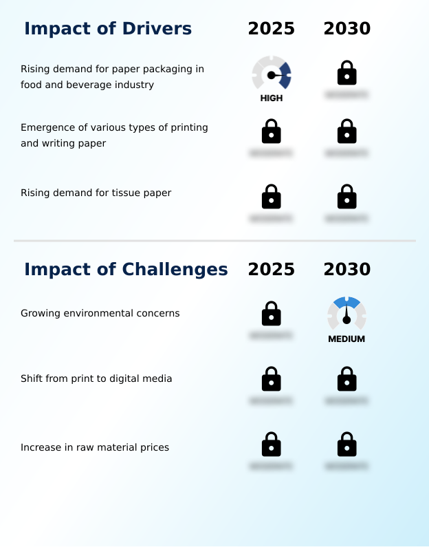 Foundry Equipment Market Size