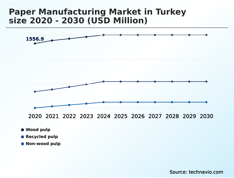 Foundry Equipment Market Size