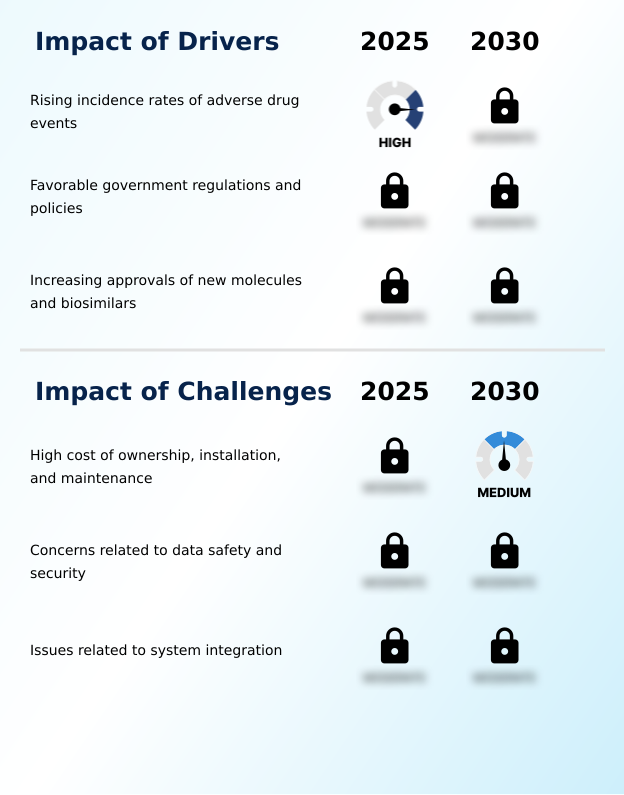 Foundry Equipment Market Size