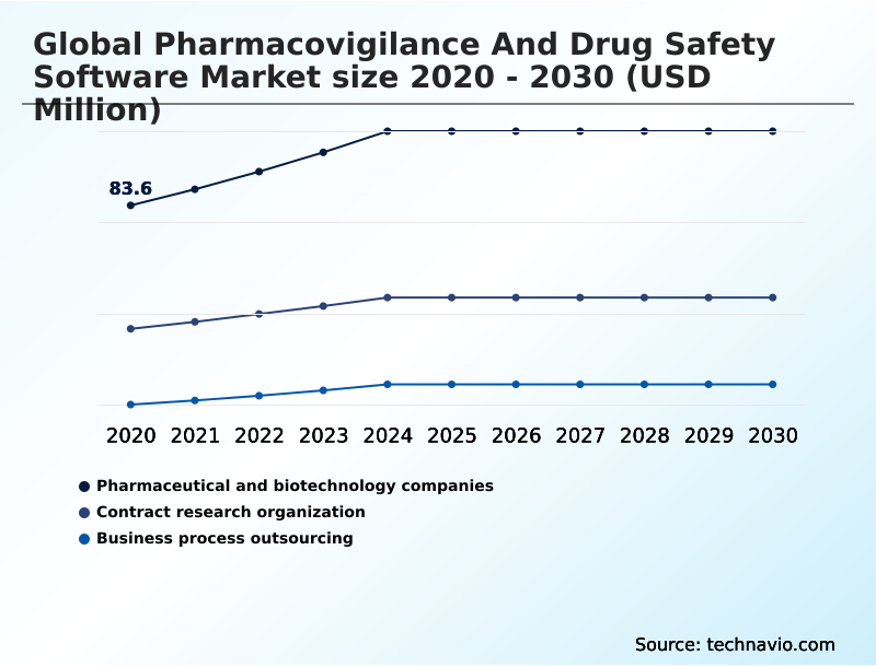 Foundry Equipment Market Size