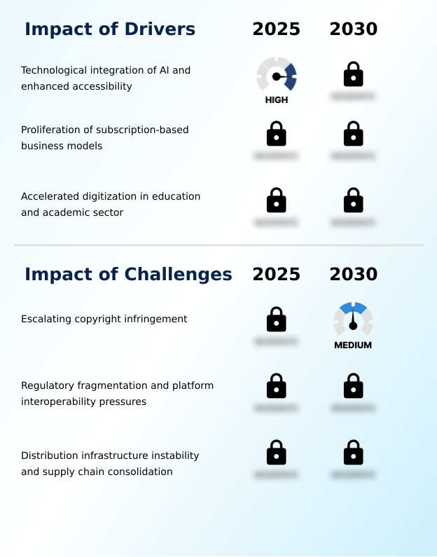 Foundry Equipment Market Size
