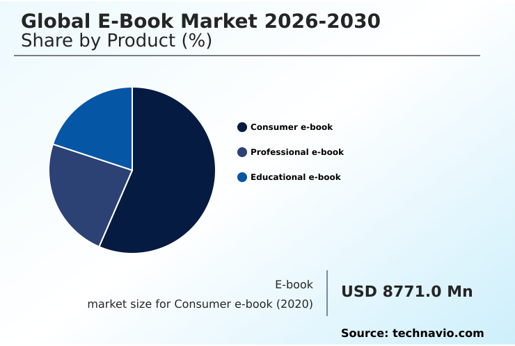 Foundry Equipment Market Size