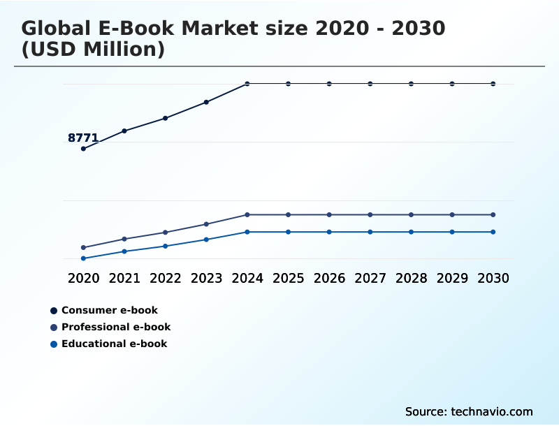 Foundry Equipment Market Size