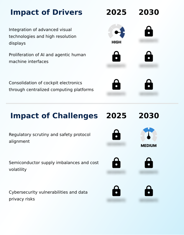 Foundry Equipment Market Size