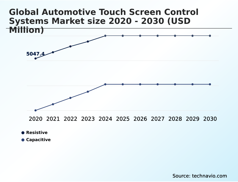 Foundry Equipment Market Size
