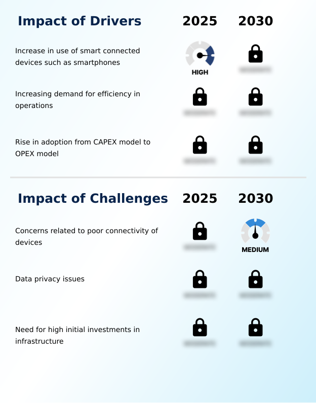 Foundry Equipment Market Size