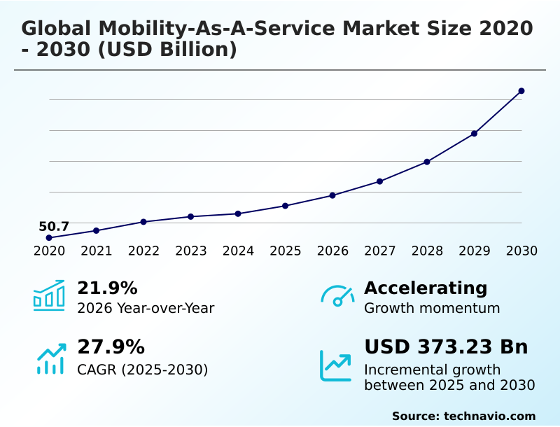 Foundry Equipment Market Size