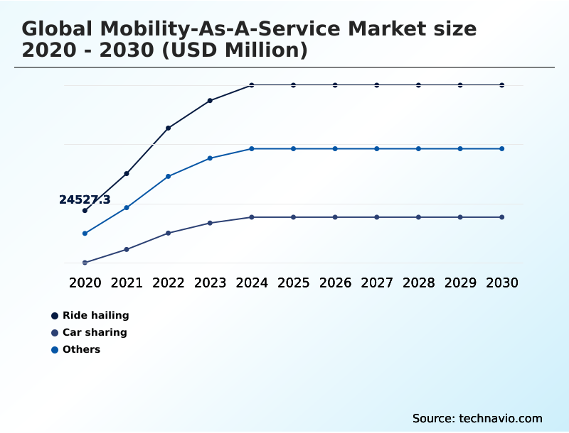 Foundry Equipment Market Size