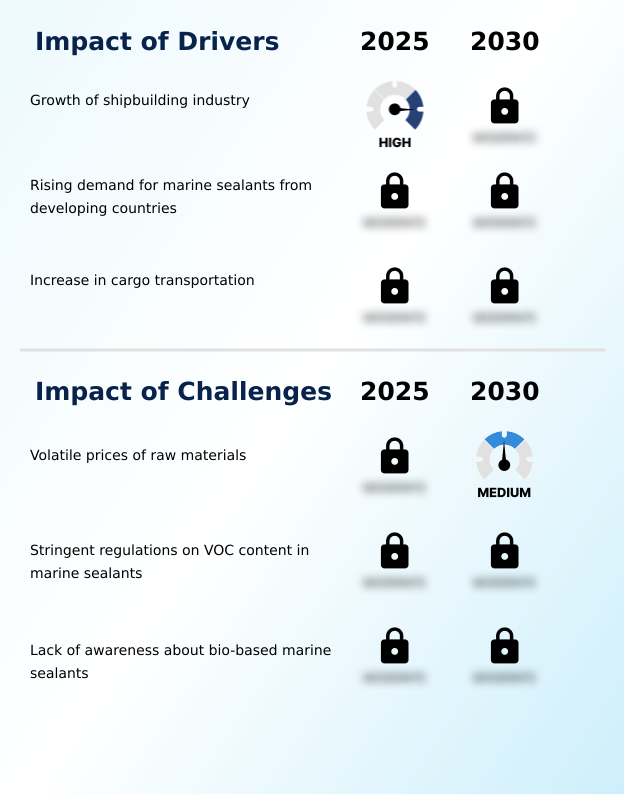 Foundry Equipment Market Size