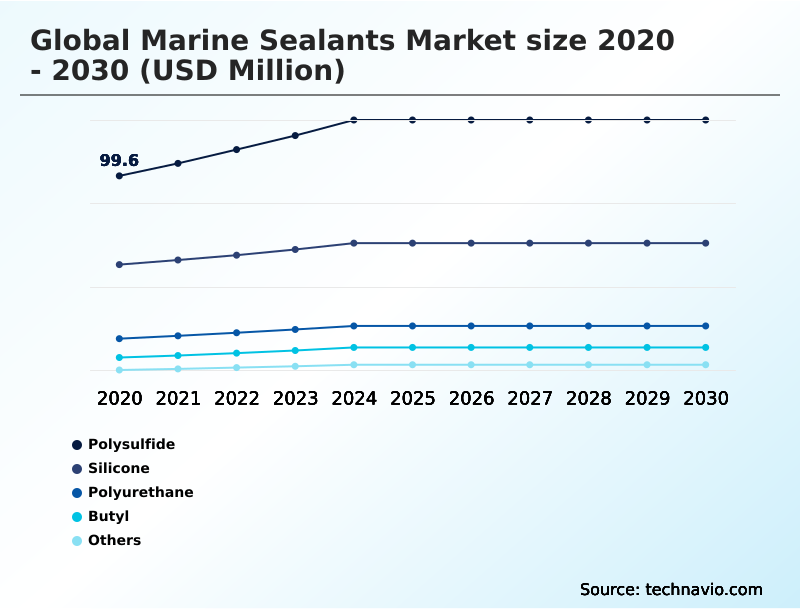 Foundry Equipment Market Size