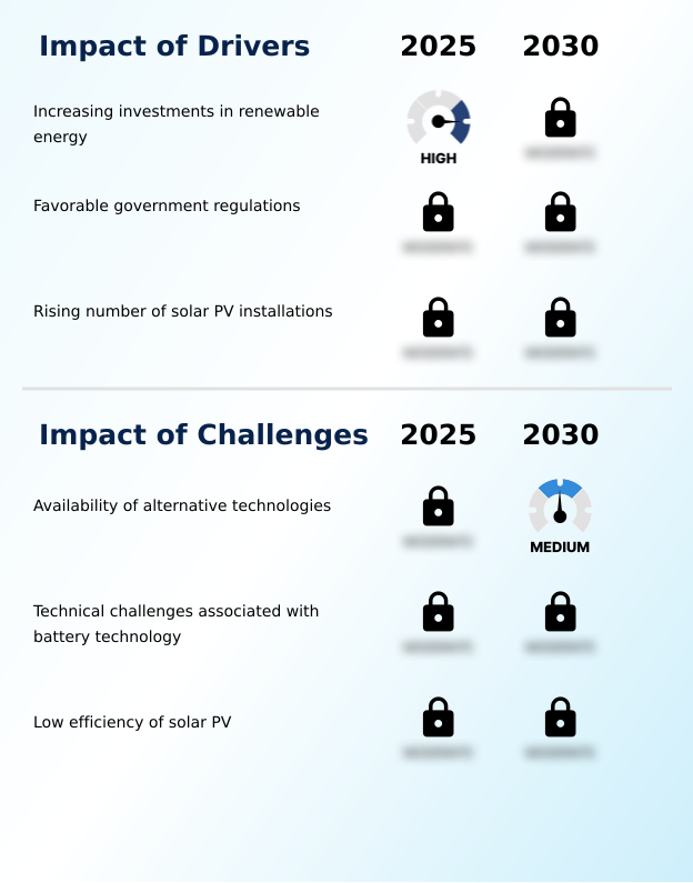 Foundry Equipment Market Size