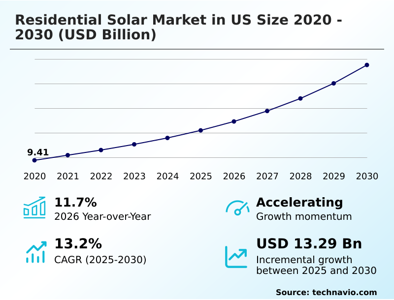 Foundry Equipment Market Size