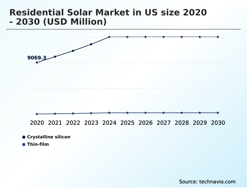 Foundry Equipment Market Size