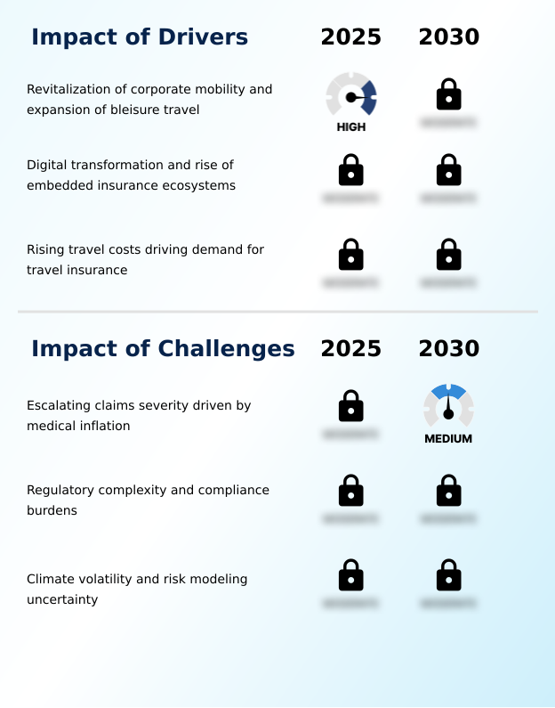 Foundry Equipment Market Size