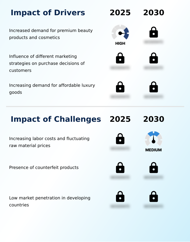 Foundry Equipment Market Size