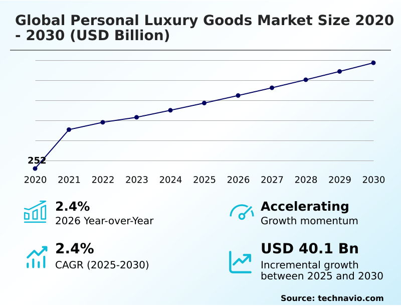 Foundry Equipment Market Size