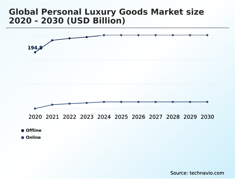 Foundry Equipment Market Size