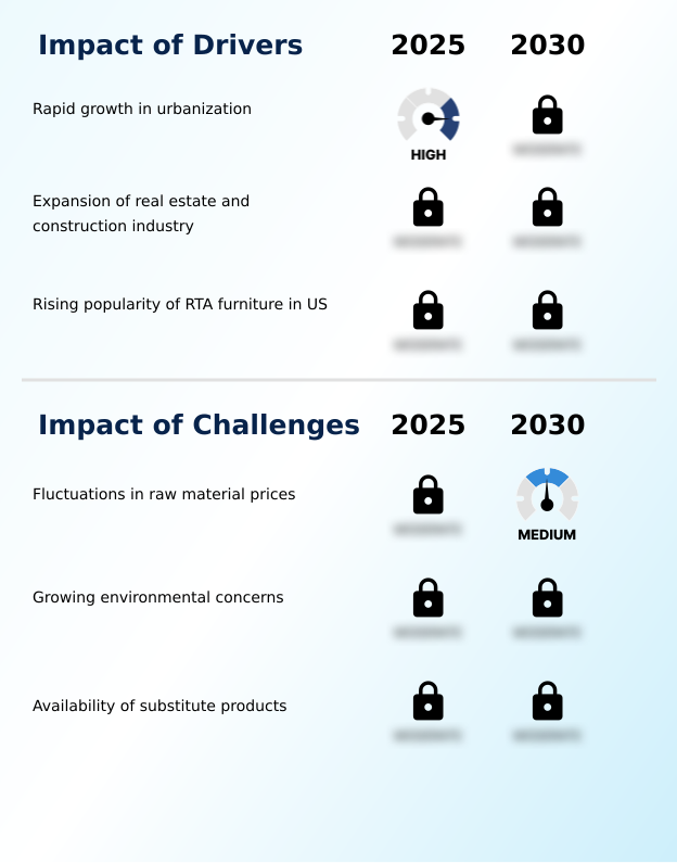 Foundry Equipment Market Size