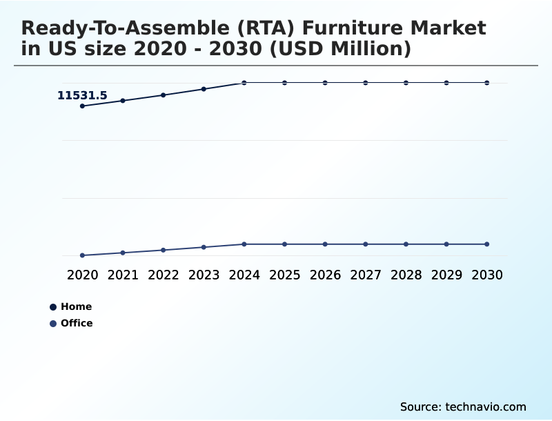 Foundry Equipment Market Size