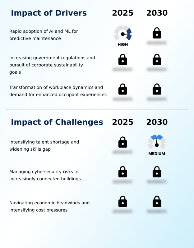 Foundry Equipment Market Size