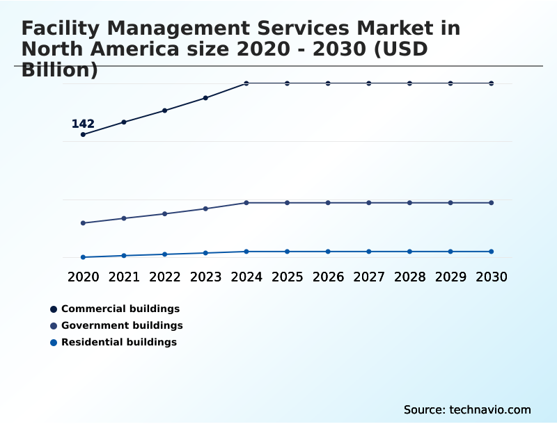 Foundry Equipment Market Size